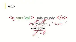 Curso JavaScript - El DOM, agregar TEXTO a elementos HTML desde JavaScript - dom javascript