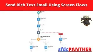 Send Rich Text Email From Screen Flows || 