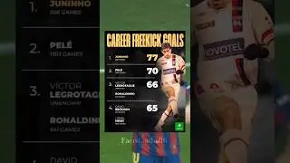 Most freekick goals #football #messi #juninho #ronaldinho #pele #beckham #legrotaglie #freekick