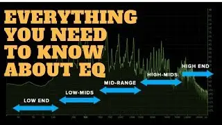 Concepts of EQ: Audio Concepts 101