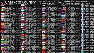 [Live] ChatVote Country