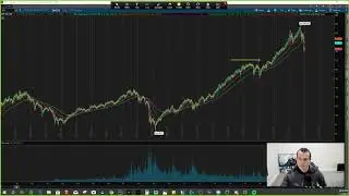 Stock Market Crash 2019 Technical Analysis
