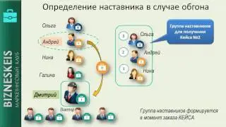КАК ОБГОН ВЛИЯЕТ НА ДОХОДЫ НАСТАВНИКОВ