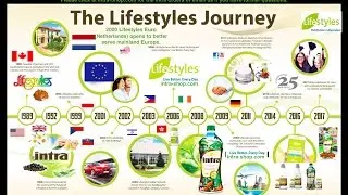 Intra Herbal Juice and Lifestyles Journey –  25 Years In The Making!