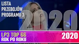 Największe przeboje roku 2020 - Lista Przebojów Trójki rok po roku