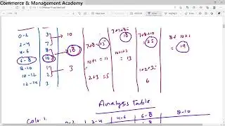 mode/grouping method/statistical methods/bcom/bba/ba/ma/ca/cma/cs/ug/pg/ lucknow university