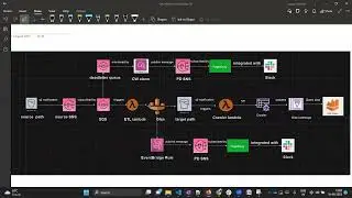 AWS Data Pipeline Project  end to end |  Event Driven | Part 3  | Glue python shell  job