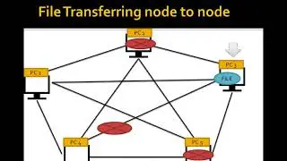 Mesh Topology And Formula !