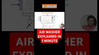 Air washer #shorts