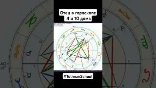 Отец в гороскопе.  4 и 10 дома. #обучениеастрологии