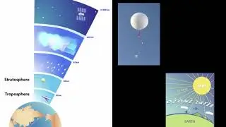 Layers and Composition of the Atmosphere
