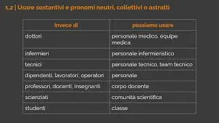 Le parole contano | Ruben Vitiello | Genere, restando nella norma