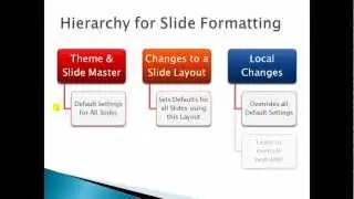 How to Clear All Local Text Formatting in PowerPoint