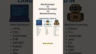 web developers vs Software developer vs Machine learning 🤩