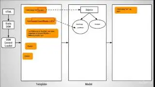 2:Bootstrapping AngularJS app