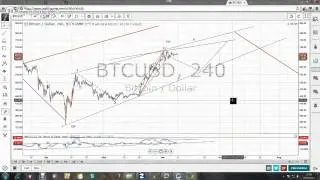 BITCOIN - Could it confound the BULLS?