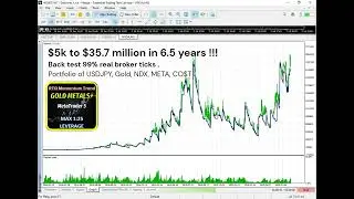 $5k to $35.7 million portfolio back test 99% quality broker data #forex #forextrading #forexsignals