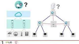 Optimizing the Response Time in SDN-Fog Environments for Time-Strict IoT Applications
