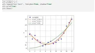 Curve fitting example with Scipy leastsq() function