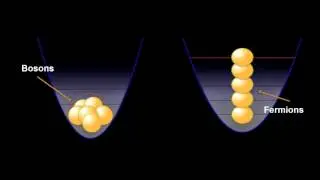 Classroom Aid - Fermions vs Bosons