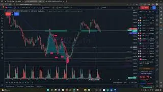 25K$ to 100$K using AMP Futures and Harmonic patterns