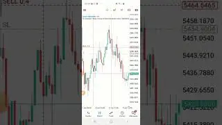 CRASH1000: HOW TO CATCH SPIKES ON BOOM AND CRASH INDEX IN 15M