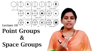10 Point Groups & Space Groups- Condensed Matter Physics- SET/NET/GATE/JEST