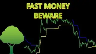Don't buy an indicator or expert before seeing this.