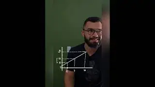 nunca mais você vai errar questao de função afim no enem.