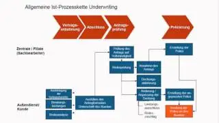 GIS Web Services: unternehmensweite Geointelligenz