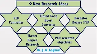 New Research Ideas for FYP | Master / PhD Research Objectives | Dr. J. A. Laghari