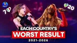 WORST RESULT OF EVERY COUNTRY - EUROVISION 2021-2026