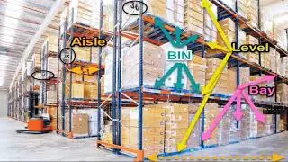 SAP EWM for beginners, Functionalities of EWM on S4HANA