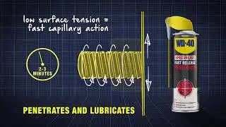 wd40 specialist penetrant