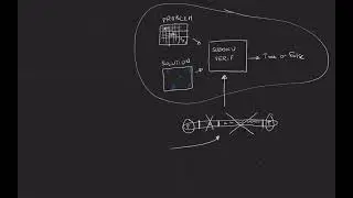 How does PLONK work? Part 2: An overview
