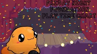 You guys are hyped for Friday Night Foundation so I made a chart for playtime