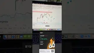 INJECTIVE INJ Три из Трех | Трейдинг Обучение От А до Я