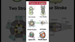 Types of Mechanical Engine's #mechanicalengineering #mechanical