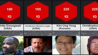 Probability Comparison : (iq test) 18 Smartest People