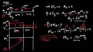Shear & moment diagrams - cantilever beam with distributed and point loads