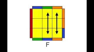 2 - Adjacent corner swap PLL | F Permutation