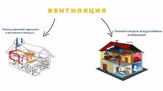 Зачем нужна вентиляция