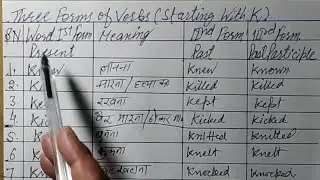 Three Forms of Verbs in English with Hindi Meaning | Verbs Forms in English | 