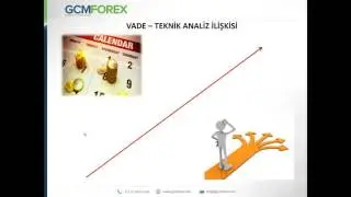 Teknik Analize Giriş / Ali Çağdaş Tuna / 23 Mart 2016