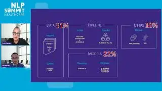 Data Centric AI for Healthcare