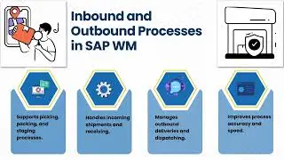 SAP WM Training Videos | SAP WM Training Guide | SAP WM Tutorial