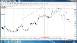 Forex стрим №3. Попробуй заработай. Деп 6000 тр.