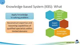 Knowledge-based system: What & Why