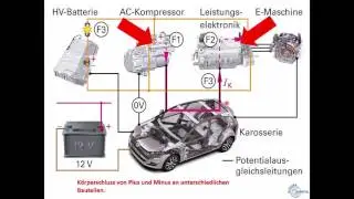 Welche Isolationsfehler gibt es in HV Fahrzeugen? Designed by K.J. und T.T. MF 15