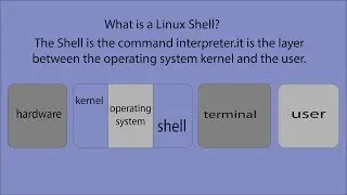 What is a Linux Shell